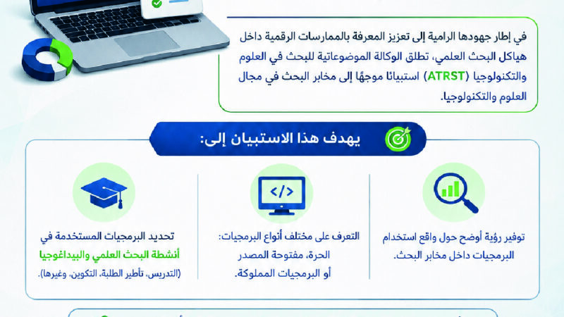 Enquête sur les usages des logiciels au sein des laboratoires de recherche en Sciences et Technologies